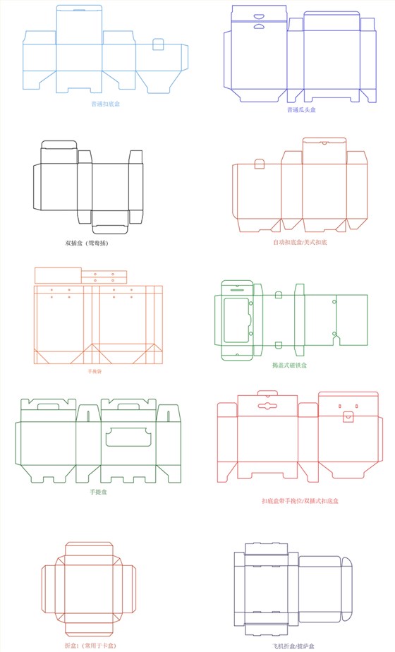 食品包装盒型选择