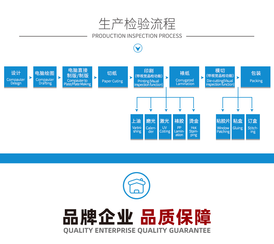 力嘉包装生产流程